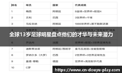 全球13岁足球明星盘点他们的才华与未来潜力